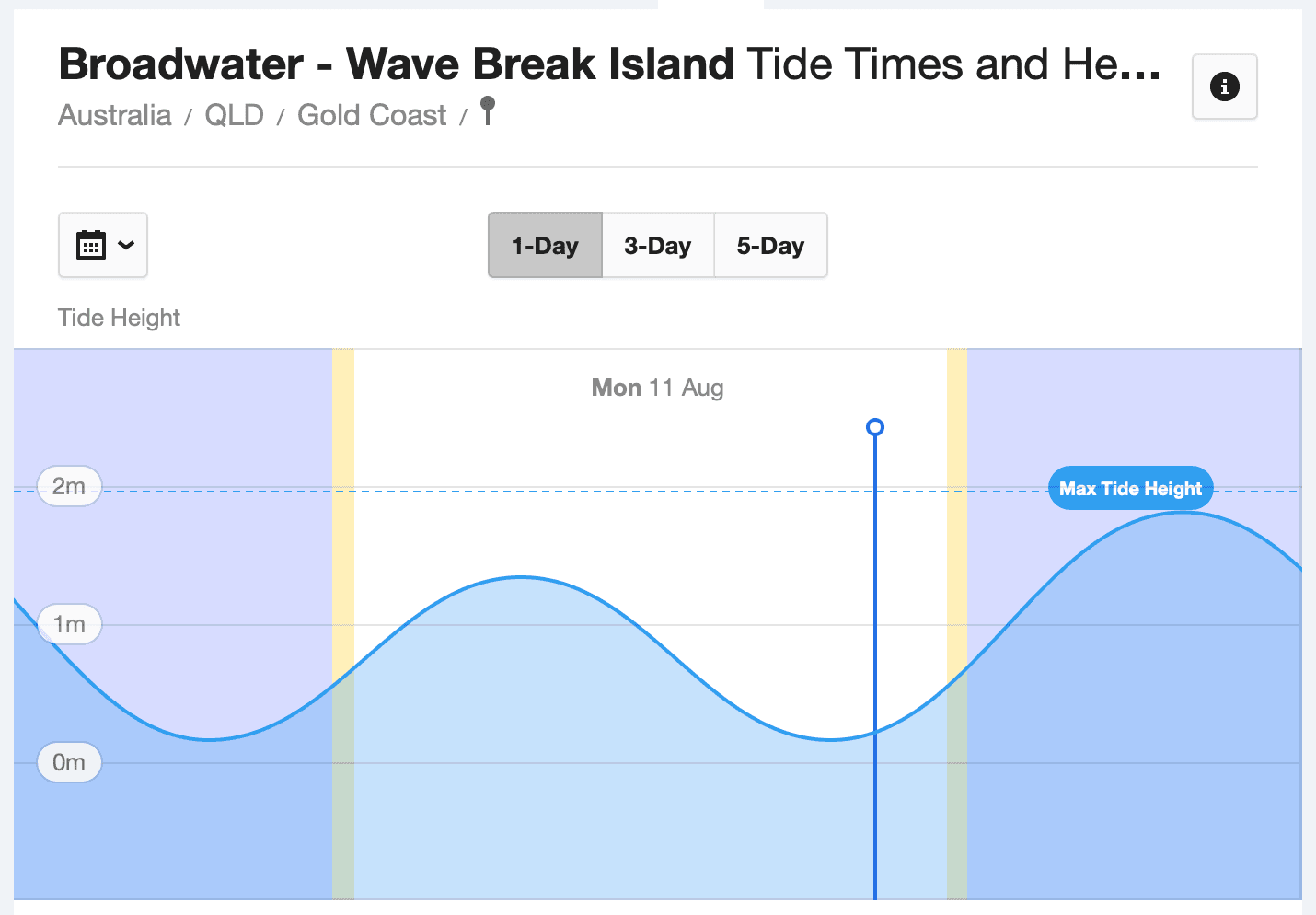 Tide information